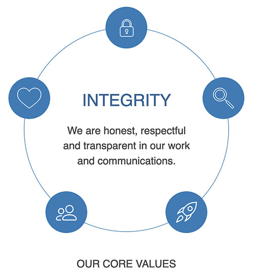 Core Values - Back Office Connection